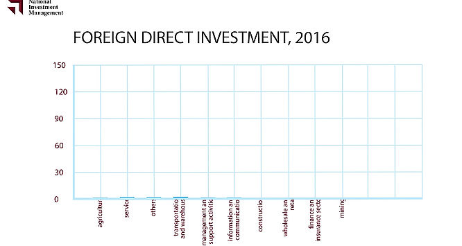 Foreign Direct Investment, 2016